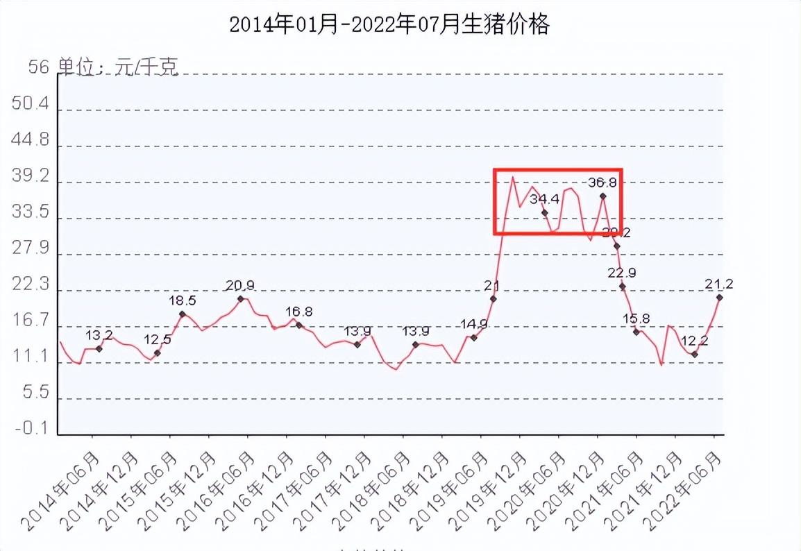 配资保证金