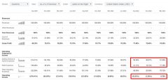 {股票配资公司}今年迄今涨逾149%后仍被低估的Palantir值得买入