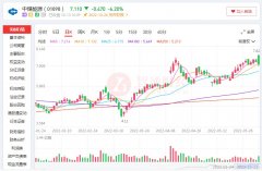 日内配资|Q3业绩与股价齐升煤价高位运行下的估值修复良机?