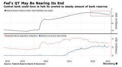 [正规十大股票配资平台]美债狂飙QE死灰复燃？新的银行支持计划被指美联储提前结束QT