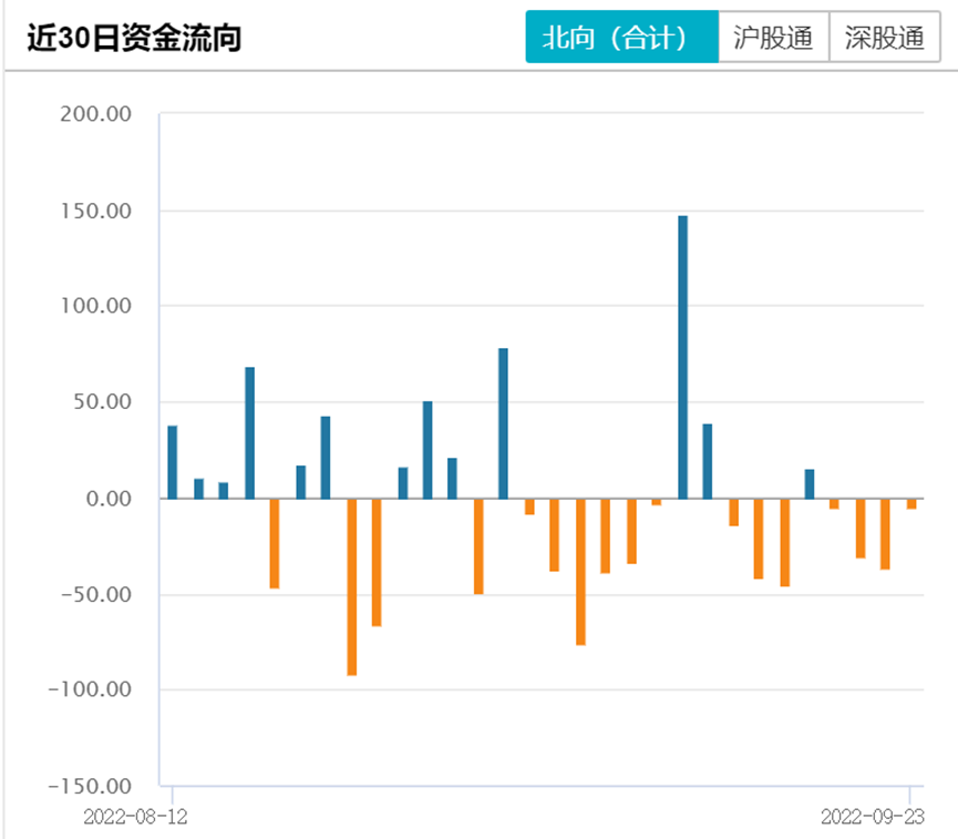 股票线上配资