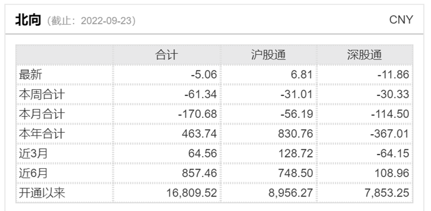 现在的3100点和5个月前有何不同？