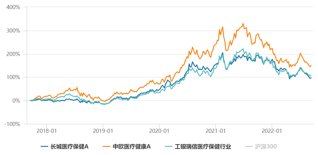 可靠配资开户