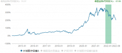 可靠配资开户:小心基金刺客长城基金谭小兵基金暴跌刺伤基民 廖瀚博上阵还能相信吗？