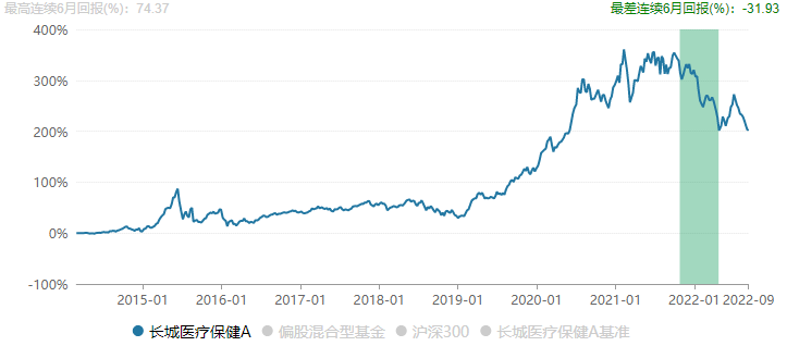 小心基金刺客长城基金谭小兵基金暴跌刺伤基民 廖瀚博上阵还能相信吗？