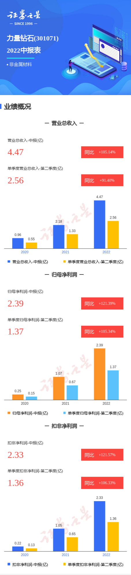 力量钻石业绩超预期培育钻石成长性堪比新能源车？