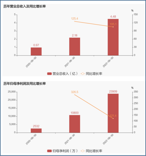 低息配资公司