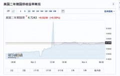 {在线配资炒股交易}突发利空美股纳指继续大跌 A50中概股却逆市上涨 什么信号