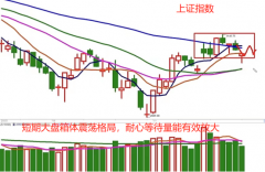 配资门户-大盘探底回升 可以放心买入了吗？