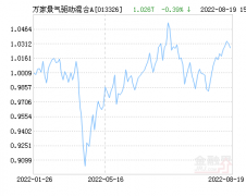 假盘配资公司:万家景气驱动混合A基金最新净值涨幅达1.93%