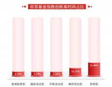 期权配资公司|市场上涨下跌 哪个让你更快乐？