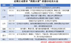 配资门户-勇挑大梁关键时刻 这些经济大省打算怎么干？