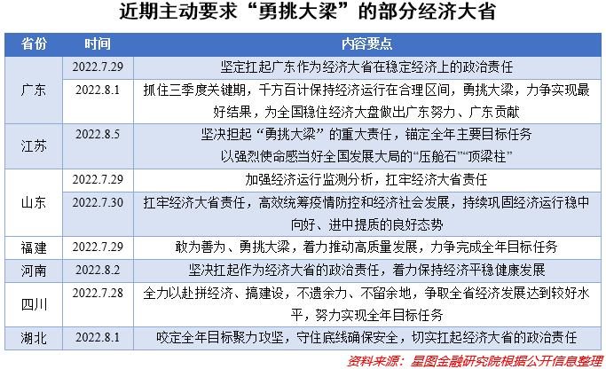 勇挑大梁关键时刻 这些经济大省打算怎么干？