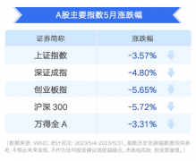 免息配资平台:市场冰点时刻 基金还能再战吗？