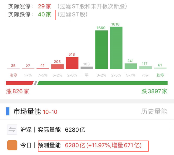 大盘加速下跌 啥时候可以抄底？