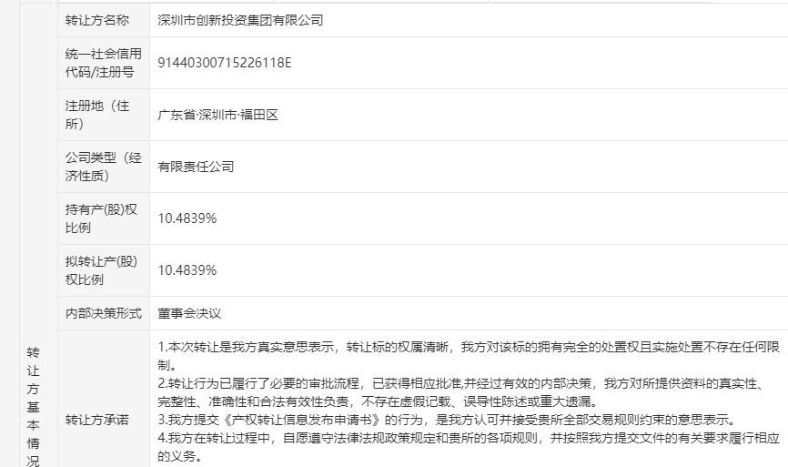 深创投拟转让红塔红土基金约10.48%股权估值近1.28亿元