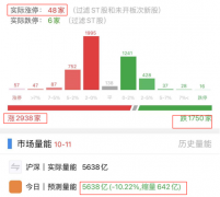 {合法配资}大盘触底回升 该进场了吗？