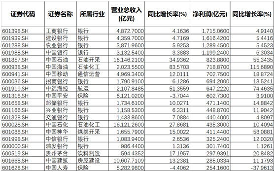 估值处于历史绝对低位