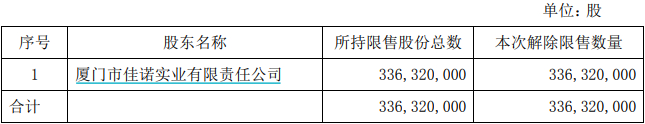 股票配资融资费用