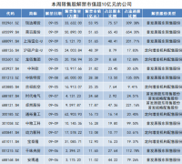 股票配资融资费用:解禁压力大增 菜百股份50亿市值限售股将上市 超750名个人股东会抛售吗？