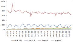 股票配资线上平台|能源大省四川缺电 影响几何？