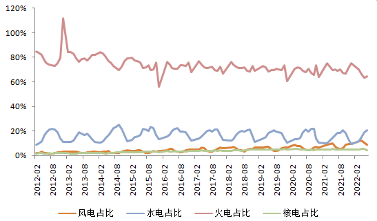 能源大省四川缺电 影响几何？