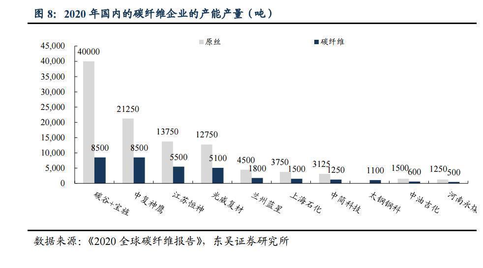 C919正式拿到合格证背后藏着一个国产化的大机会