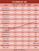 [十大股票配资]7个20cm涨停后 这一赛道藏不住了公募已提前布局 还有得涨？