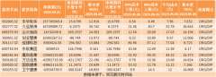 [股票配资门户]热点题材DRG/DIP概念是什么？热门概念股有哪些