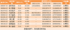 配资门户-热点题材6G概念是什么？热门概念股有哪些