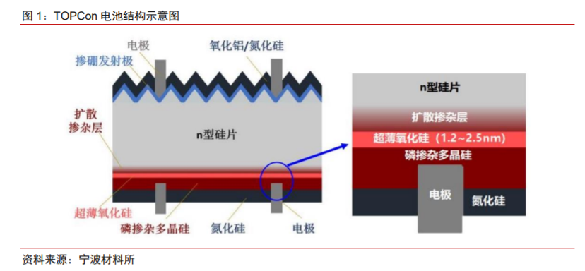 配资查询