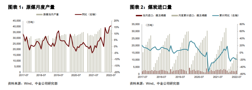 配资查询