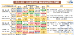 低息配资平台:底部区域 行业买什么？怎么买？