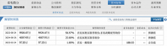 {期货配资炒股}雷电微力百亿市值解禁将至 资本大佬陈发树投资7年浮盈15亿