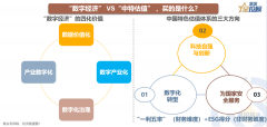 [实盘配资平台]8幅图 透视数字经济与中特估值的机会