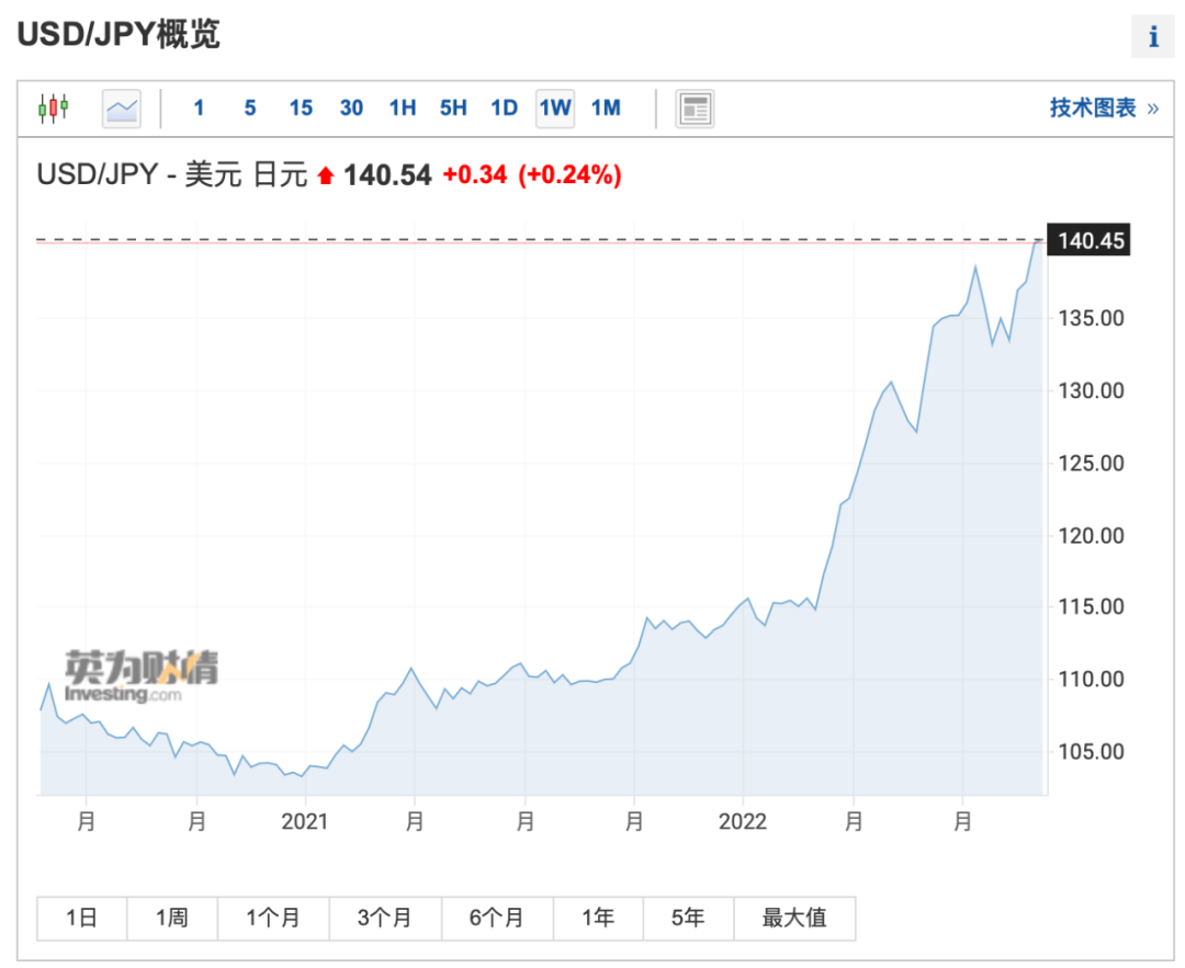 线上配资合约