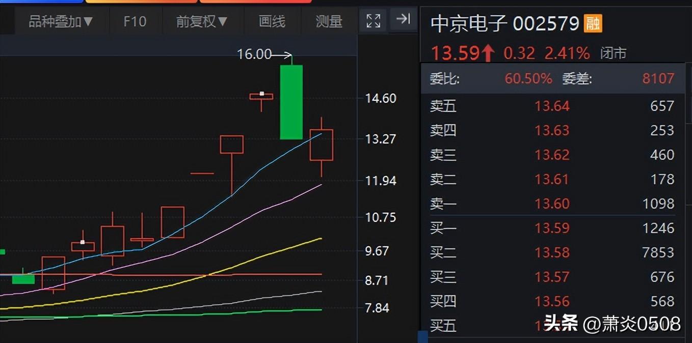 配资公司利息收费标准