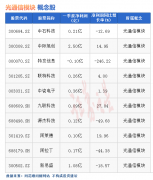 {配资套现}热点题材光通信模块概念是什么？热门概念股有哪些