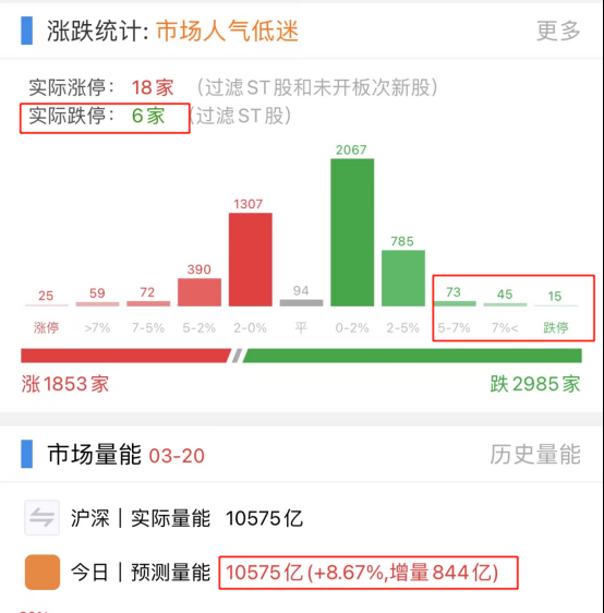 利好不涨 理应看跌吗？