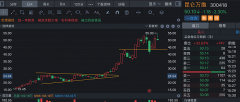 熊市股票配资:天工3.5仍在测试阶段