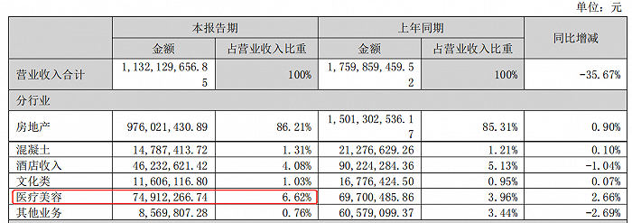 配资业务