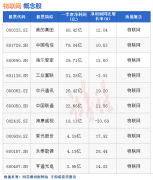 [正规十大股票配资平台]热点题材物联网概念是什么？热门概念股有哪些