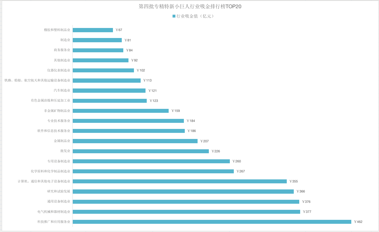 工信部第四批专精特新小巨人企业行业深度分析