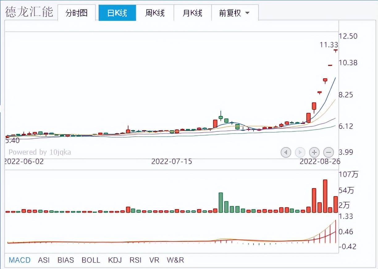 可靠配资技巧