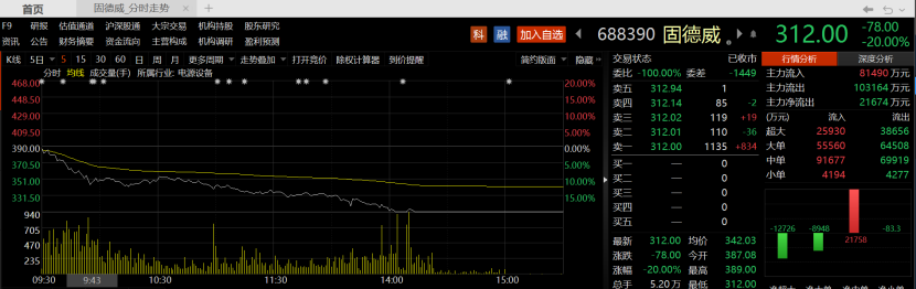 股票配资持仓