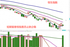 按天配资费率|缩量调整 该如何操作？