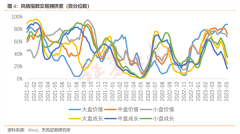 [民间配资]新能源板块大幅反弹反攻号角正式吹响？