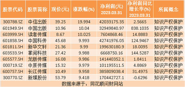 热点题材知识产权概念是什么？热门概念股有哪些