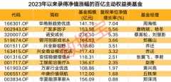 网络平台配资:百亿规模的基金年内多数踩空近八成净值录得亏损