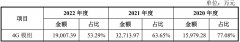 {配资资金}慧智微开启申购公司业务规模产品布局与技术水平和行业龙头存在较大差距